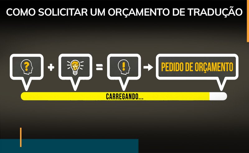 Orçamento de tradução: como solicitar e avaliar orçamento